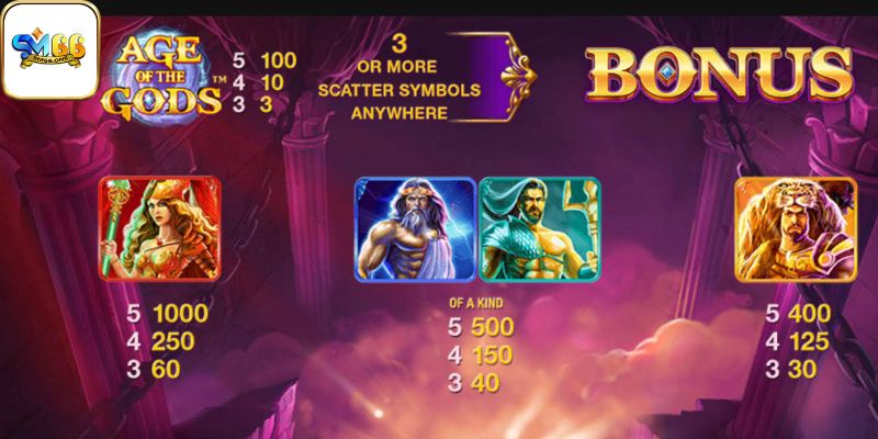 Những tính năng thưởng cực độc đáo trong game slot này